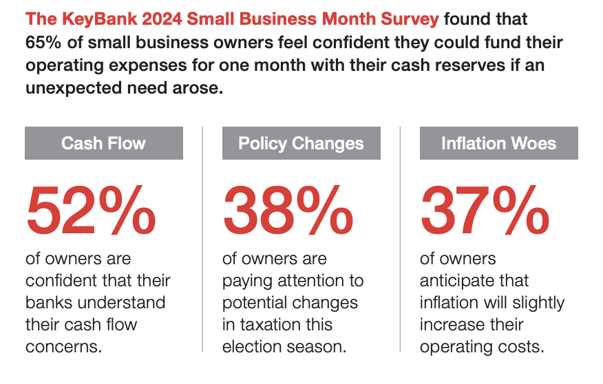 KeyBank 2024 Small Business Month Summary.